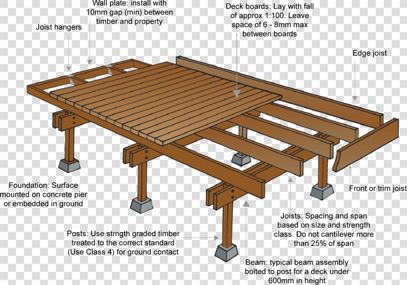 Deck Boards Are Fixed To Joists  Which Are Supported   Timber Deck Construction Details  HD Png DownloadTransparent PNG