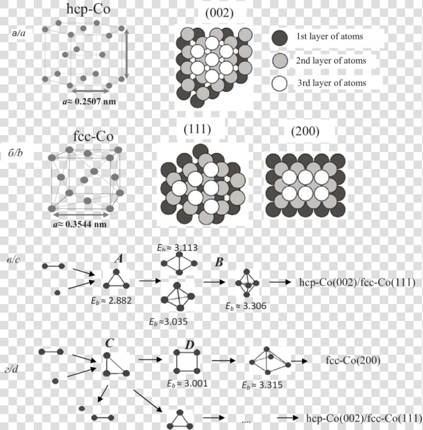 Hcp Lattice  HD Png DownloadTransparent PNG