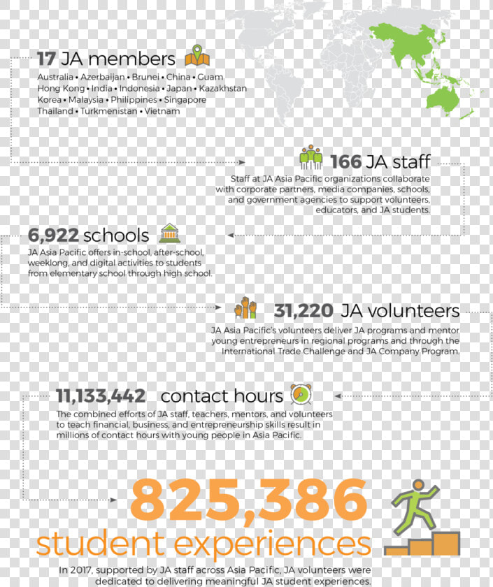 Asia Pacific Data 01   Ja Europe Annual Report 2018  HD Png DownloadTransparent PNG