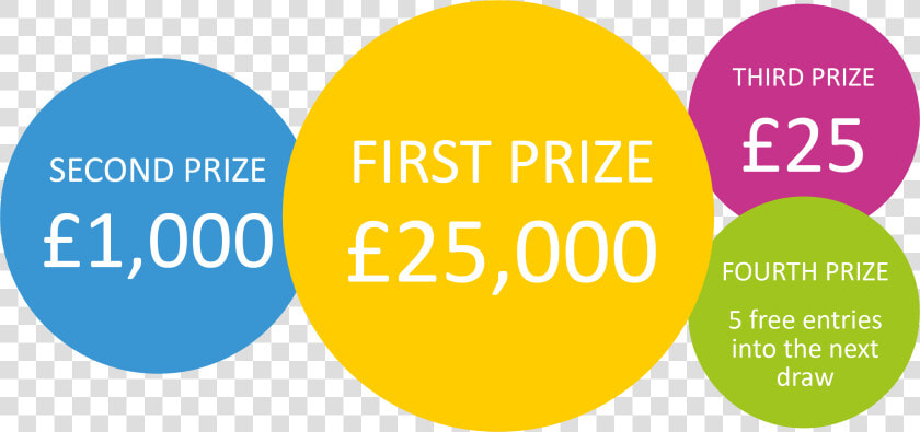 Prize Lottery Win   Unity Lottery  HD Png DownloadTransparent PNG