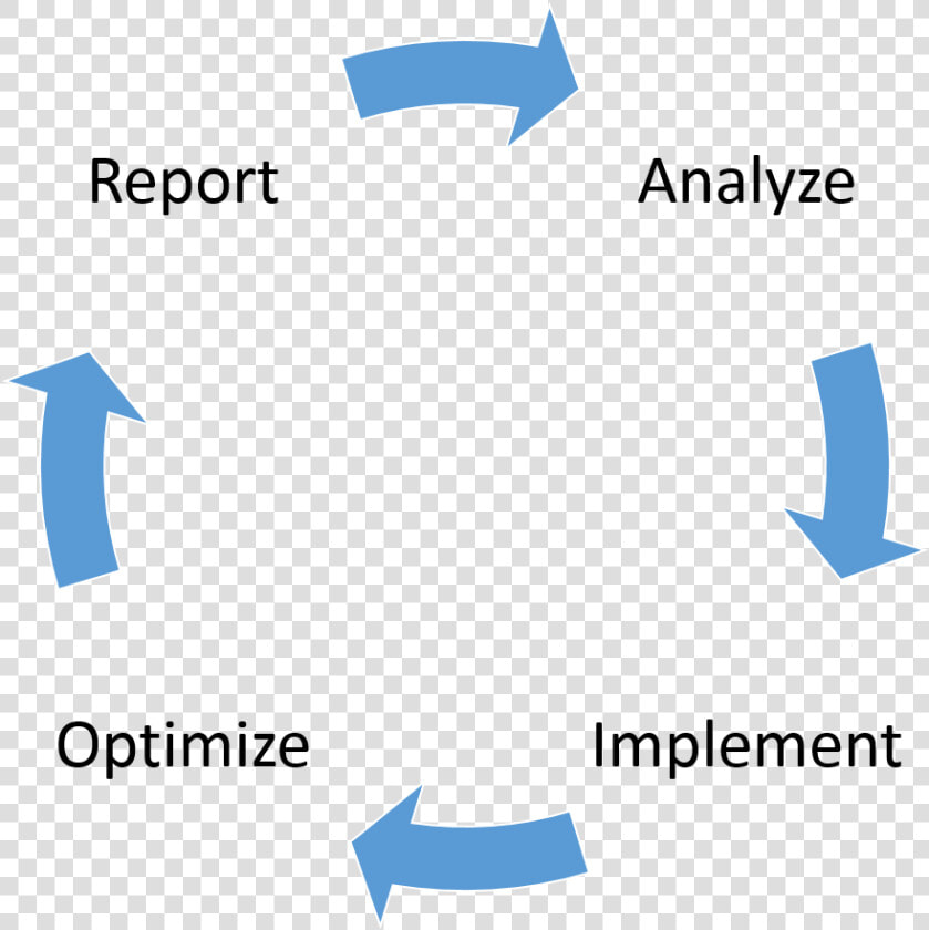 Cycle   Meaning Of Debit And Credit In Hindi  HD Png DownloadTransparent PNG