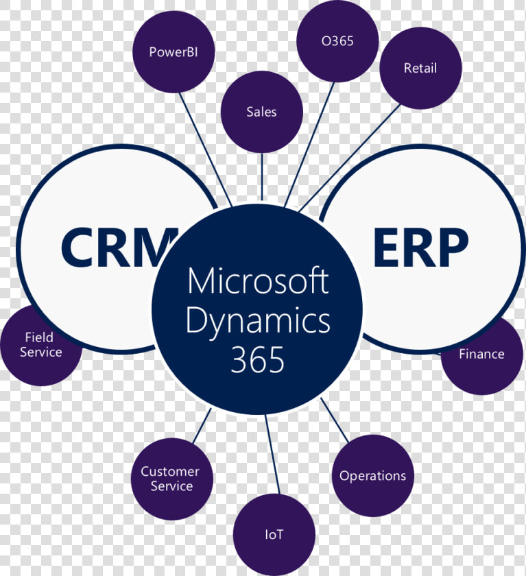 Microsoft Dynamics 365 Erp Crm  HD Png DownloadTransparent PNG