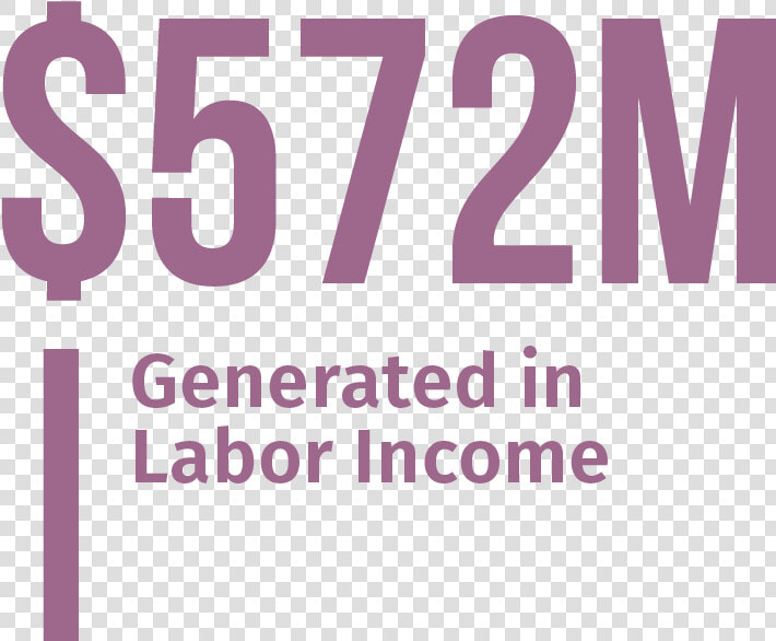 Labor Income   Parallel  HD Png DownloadTransparent PNG