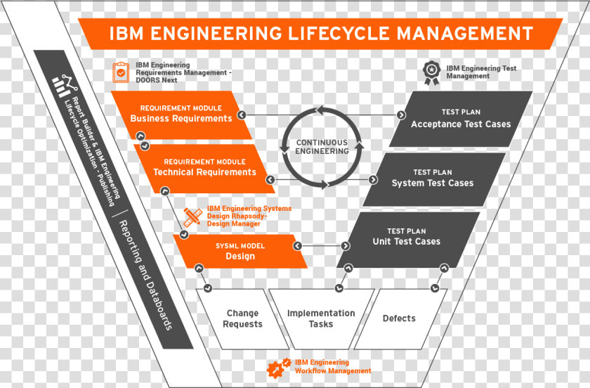 About Ibm Elm   Ibm Engineering Lifecycle Management  HD Png DownloadTransparent PNG