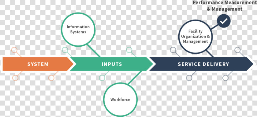 Facility Management Services Hd  HD Png DownloadTransparent PNG