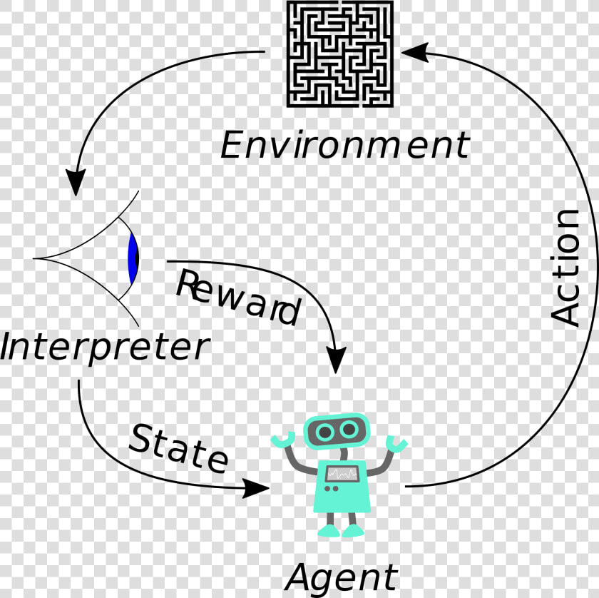 Reinforcement Learning  HD Png DownloadTransparent PNG