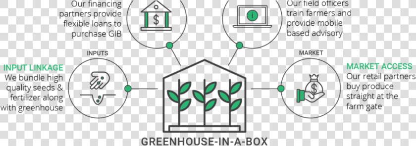 Kheyti Greenhouse In A Box  HD Png DownloadTransparent PNG