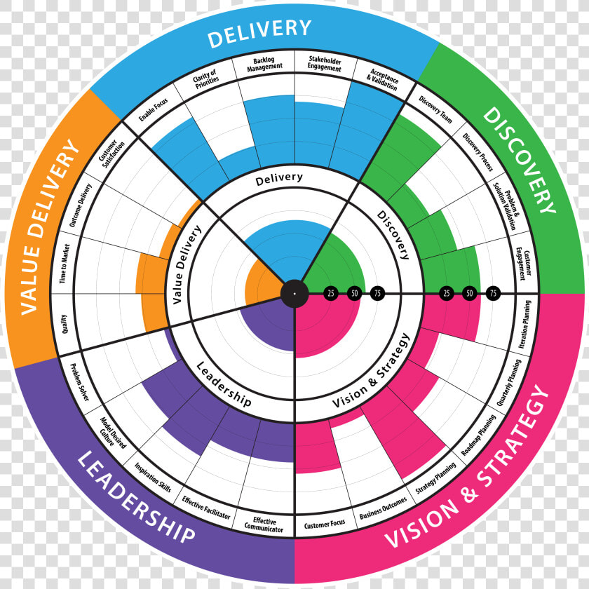 Product Owner Health Radar  HD Png DownloadTransparent PNG