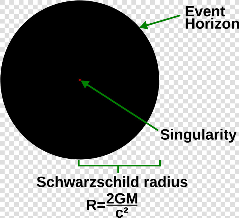 Transparent Black Hole Png   Black Hole Singularity Diagram  Png DownloadTransparent PNG