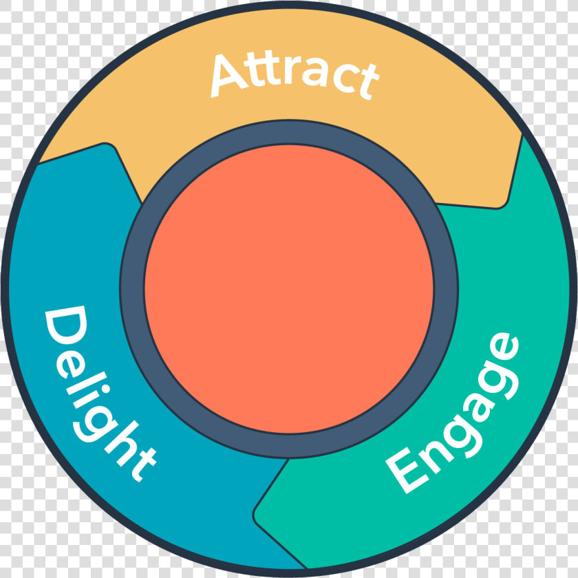 Inbound Flywheel  HD Png DownloadTransparent PNG