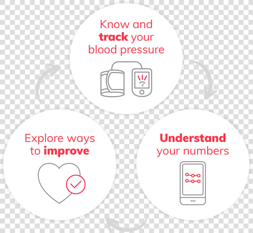 Know And Track Your Blood Pressure  Understand Your   Circle  HD Png DownloadTransparent PNG