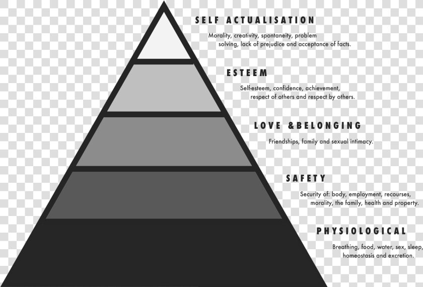 Maslow Hierarchy Of Needs Png  Transparent PngTransparent PNG