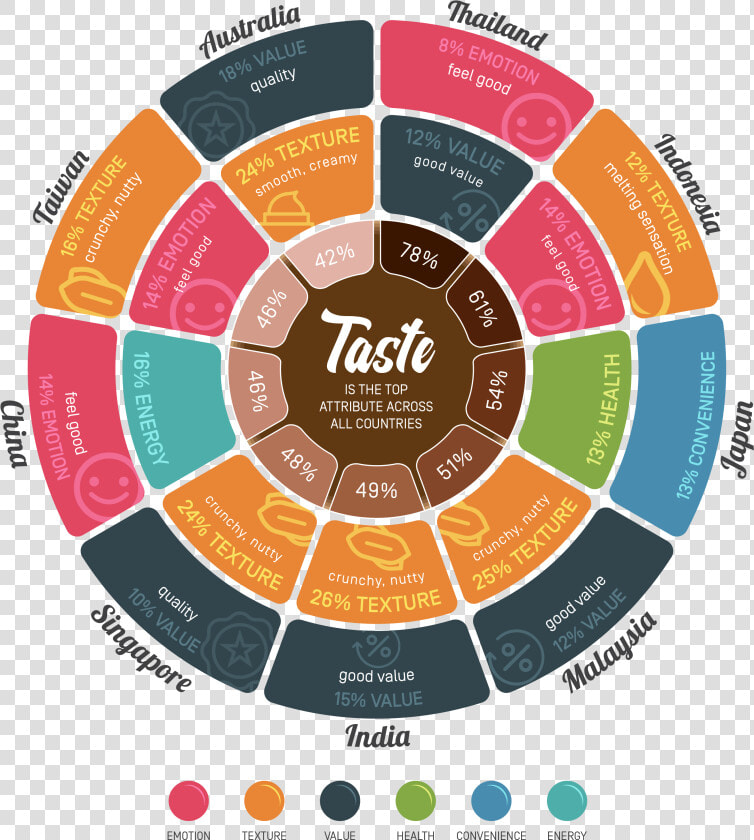 Internal Communications Skills   Taste And Preferences Of Consumer  HD Png DownloadTransparent PNG