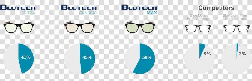 Bluetech Glasses  HD Png DownloadTransparent PNG