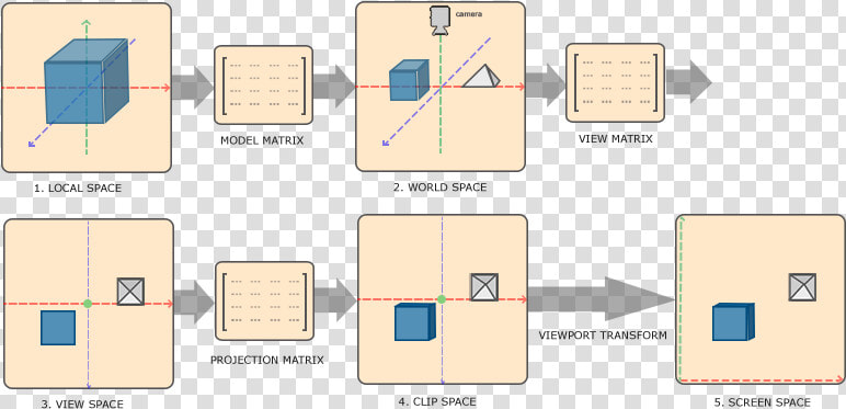 Object Coordinates  HD Png DownloadTransparent PNG