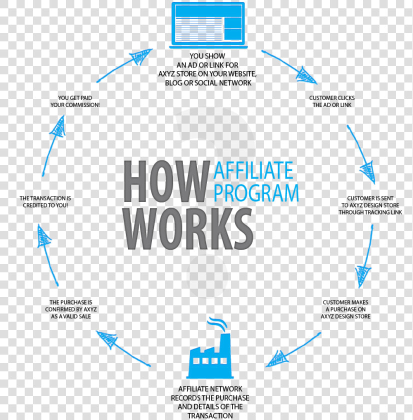 Affiliate Marketing  HD Png DownloadTransparent PNG