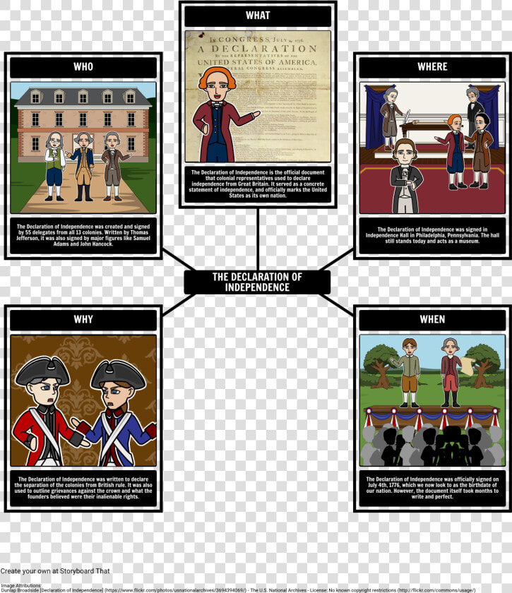 Transparent Revolutionary War Clipart   13 Colonias Em Quadrinhos  HD Png DownloadTransparent PNG