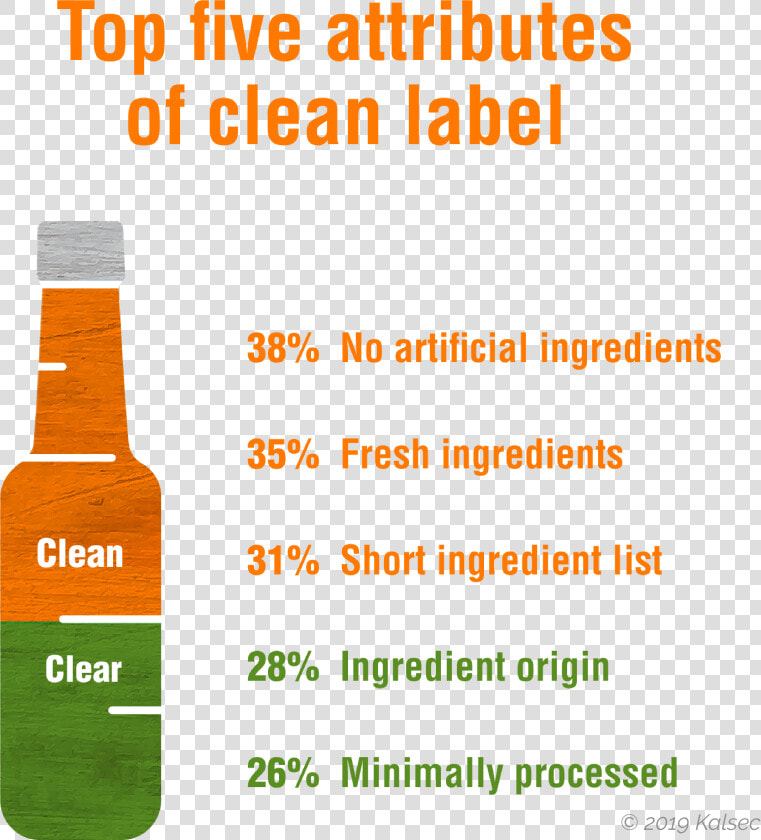 Clean And Clear Label Attributes   Spondylitis Association Of America  HD Png DownloadTransparent PNG