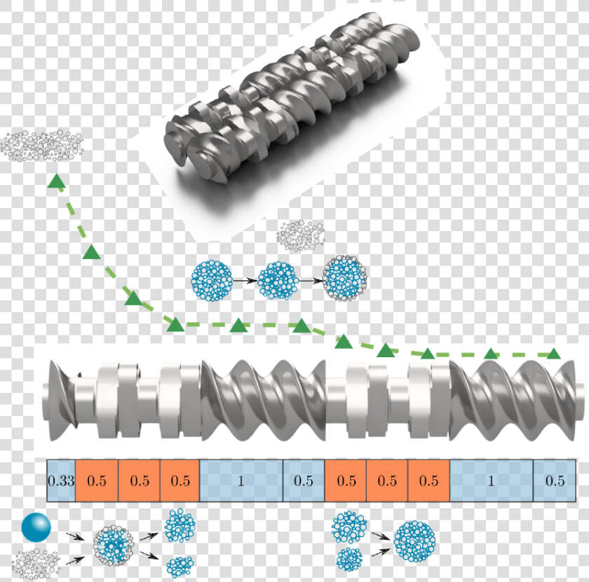 Graphical Abstract   Twin Screw Granulation  HD Png DownloadTransparent PNG