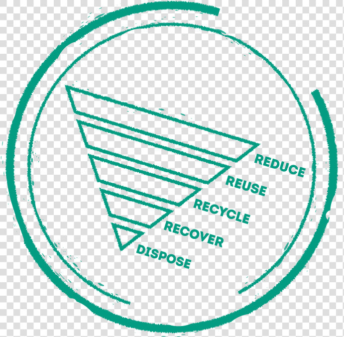 Reduce  Reuse  Recycle  Recover  Dispose   Circle  HD Png DownloadTransparent PNG