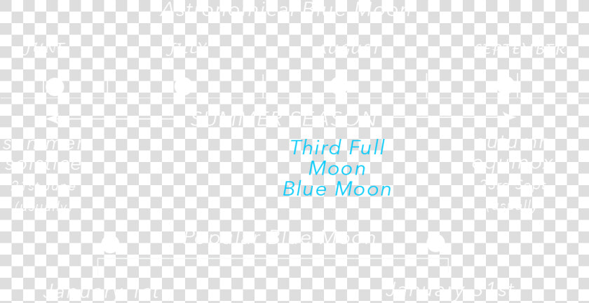 Winter Solstice Blue Moon   Parallel  HD Png DownloadTransparent PNG