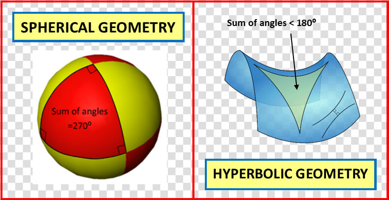 Ten Commandments Of Maths Spherical  amp  Hyperbolic Geometry   Plot  HD Png DownloadTransparent PNG