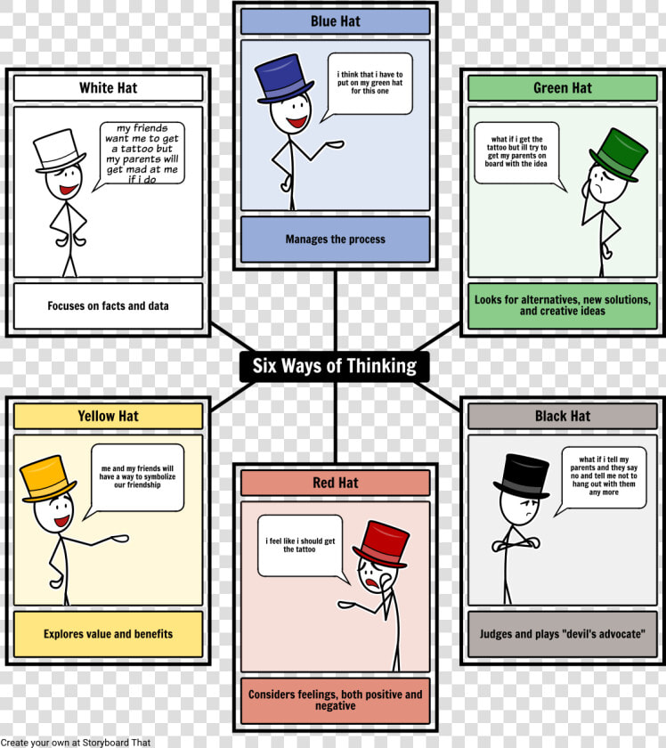 Activity Using The 6 Thinking Hats  HD Png DownloadTransparent PNG