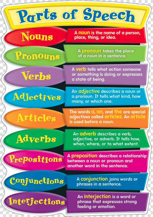 Meme Bulletin Board   Verbs Adverbs Adjectives Nouns Pronouns  HD Png DownloadTransparent PNG