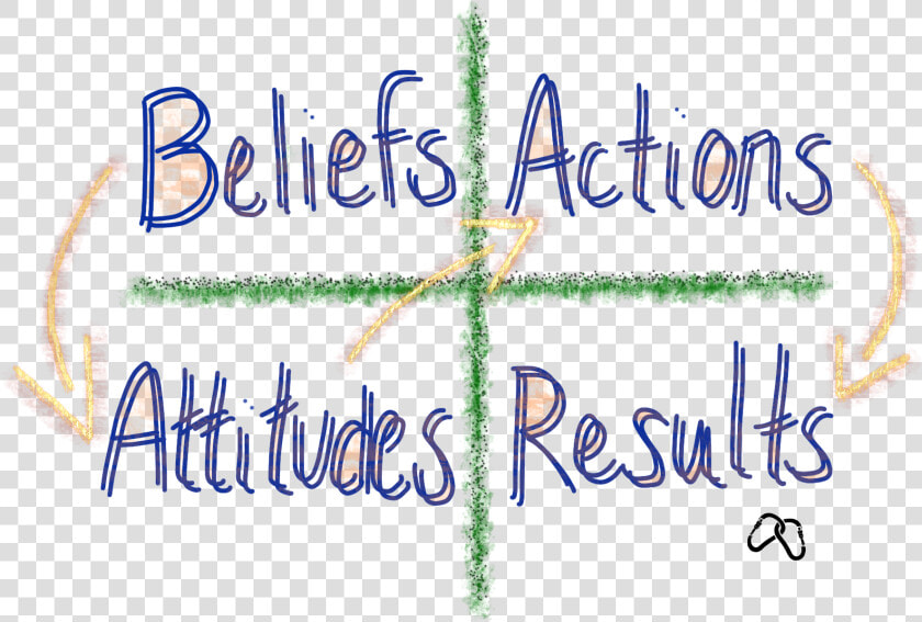 These Our Our Beliefs  HD Png DownloadTransparent PNG