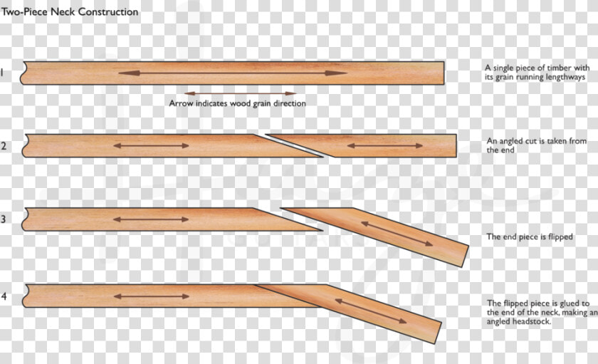 Making An Angled Headstock By Glueing A Piece On Makes  HD Png DownloadTransparent PNG