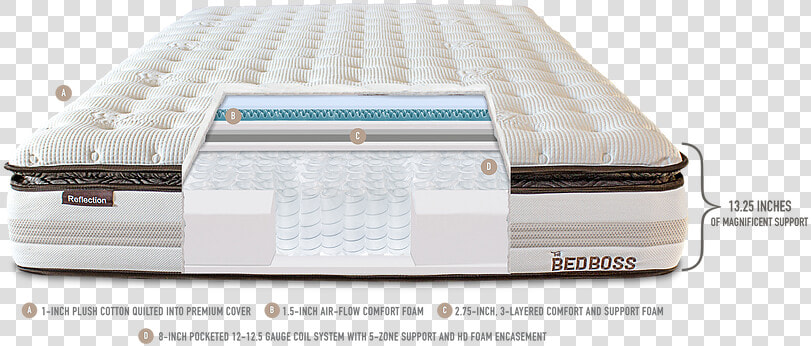 Reflection Innerspring Mattress By The Bed Boss   Mattress  HD Png DownloadTransparent PNG