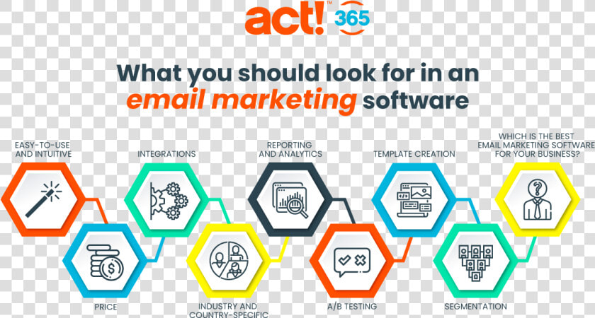 Best Email Marketing Software   Act  Crm  HD Png DownloadTransparent PNG