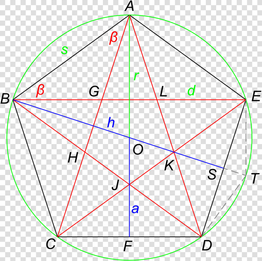 Che Cos È Un Pentagono  HD Png DownloadTransparent PNG