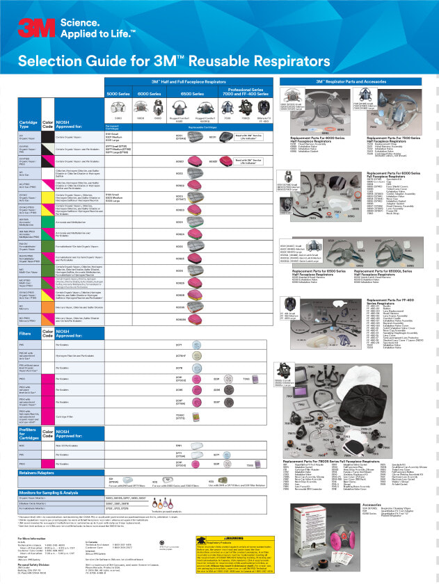 3m Respirator Cartridge Color Chart  HD Png DownloadTransparent PNG