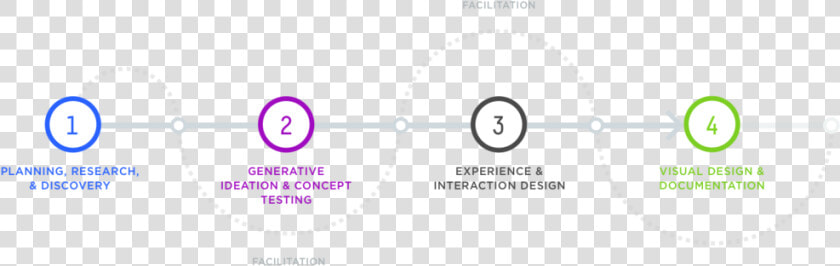 Portfolio Process Check Splitting 01   Circle  HD Png DownloadTransparent PNG