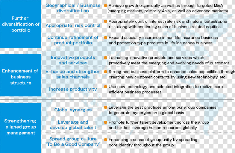 Business Model Of Life Insurance Companies  HD Png DownloadTransparent PNG