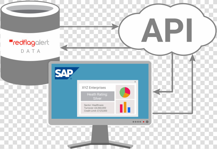 Api Integration With Crm  HD Png DownloadTransparent PNG