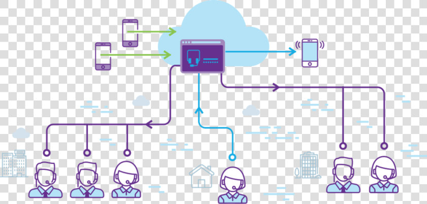 Call Center Service   Cloud Based Call Centre  HD Png DownloadTransparent PNG