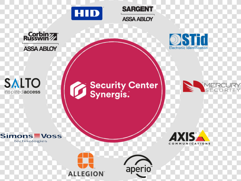 Genetec Security Center Synergis  HD Png DownloadTransparent PNG