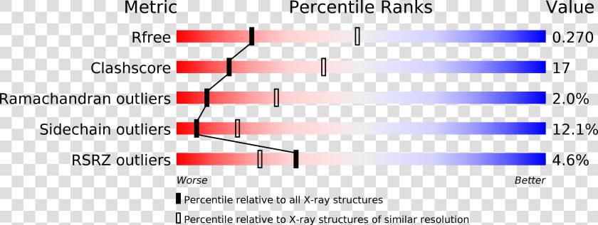 Location Of Glucose Transporter 2 Gene  HD Png DownloadTransparent PNG