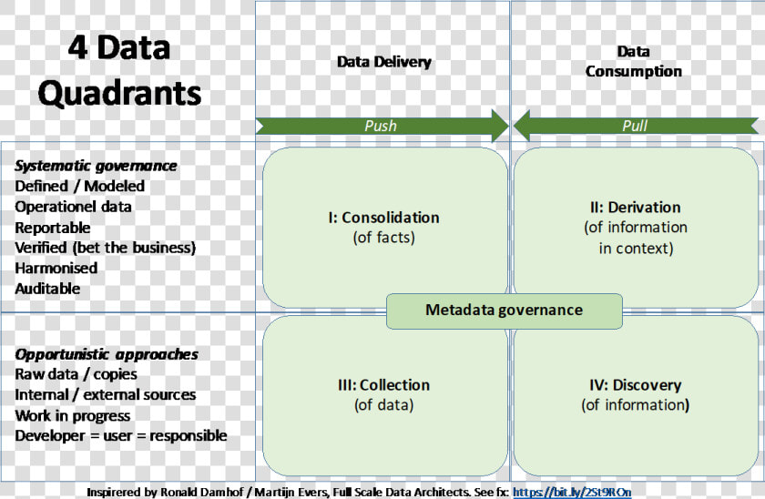 First Impression Quadrant Model  HD Png DownloadTransparent PNG