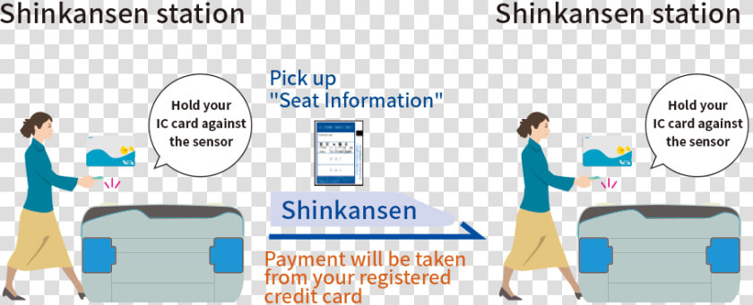 Shinkansen Station   Shinkansen Ticket Gate Printout  HD Png DownloadTransparent PNG