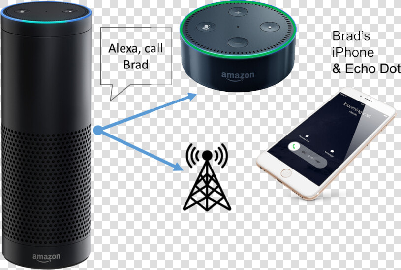 Amazon Alexa Bot Signitysolutions   Amazon Alexa Call  HD Png DownloadTransparent PNG