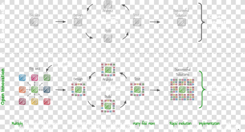 Open Social Innovation Open Vs Closed  HD Png DownloadTransparent PNG