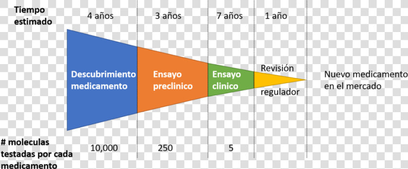 Medicamentos Png  Transparent PngTransparent PNG