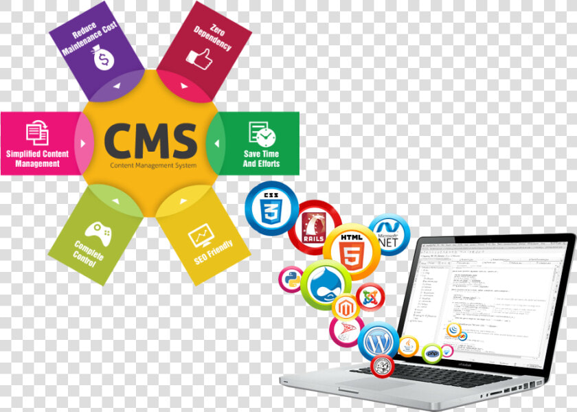 Content Management System Png  Transparent PngTransparent PNG