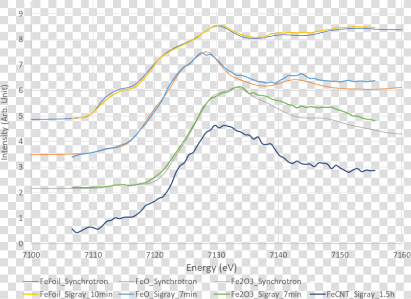 Fingerprinting Of Fe Carbon Nanotubes To Determine   Plot  HD Png DownloadTransparent PNG