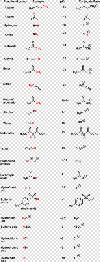 Functional Groups With Pkas  HD Png DownloadTransparent PNG