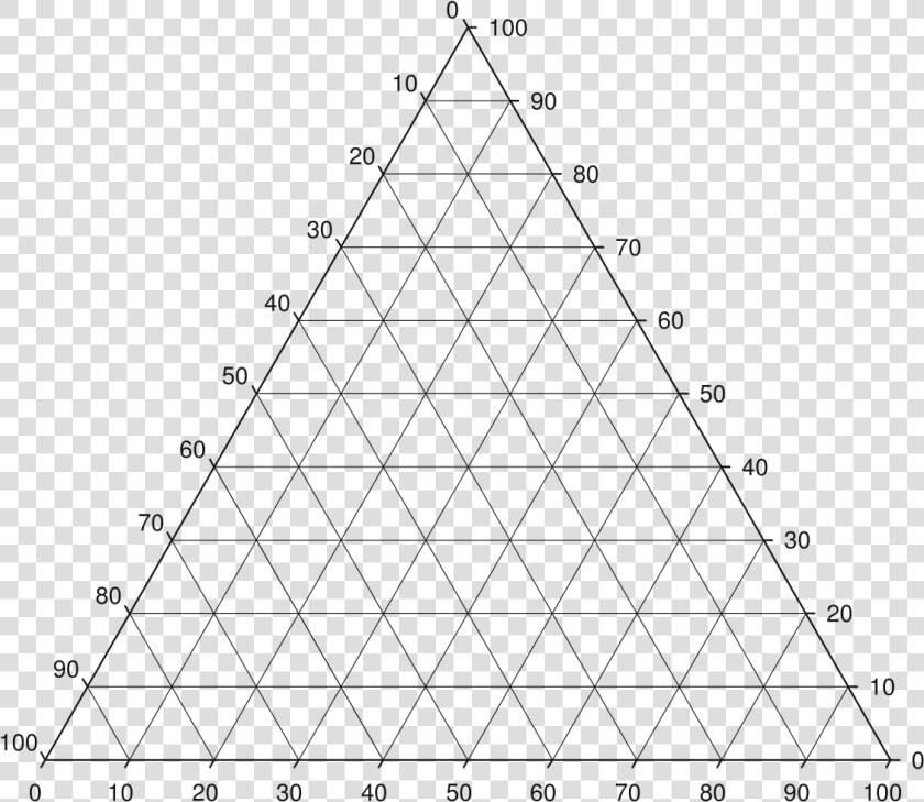 Ternary Phase Diagram Composition  HD Png DownloadTransparent PNG