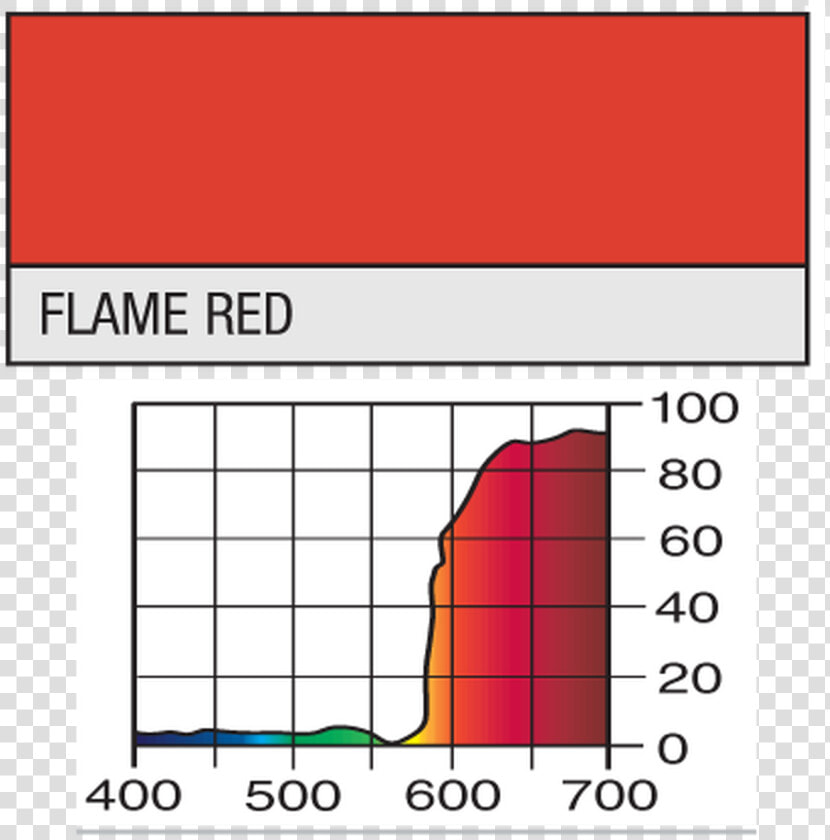 Lee 164 Flame Red   Lee 206  HD Png DownloadTransparent PNG